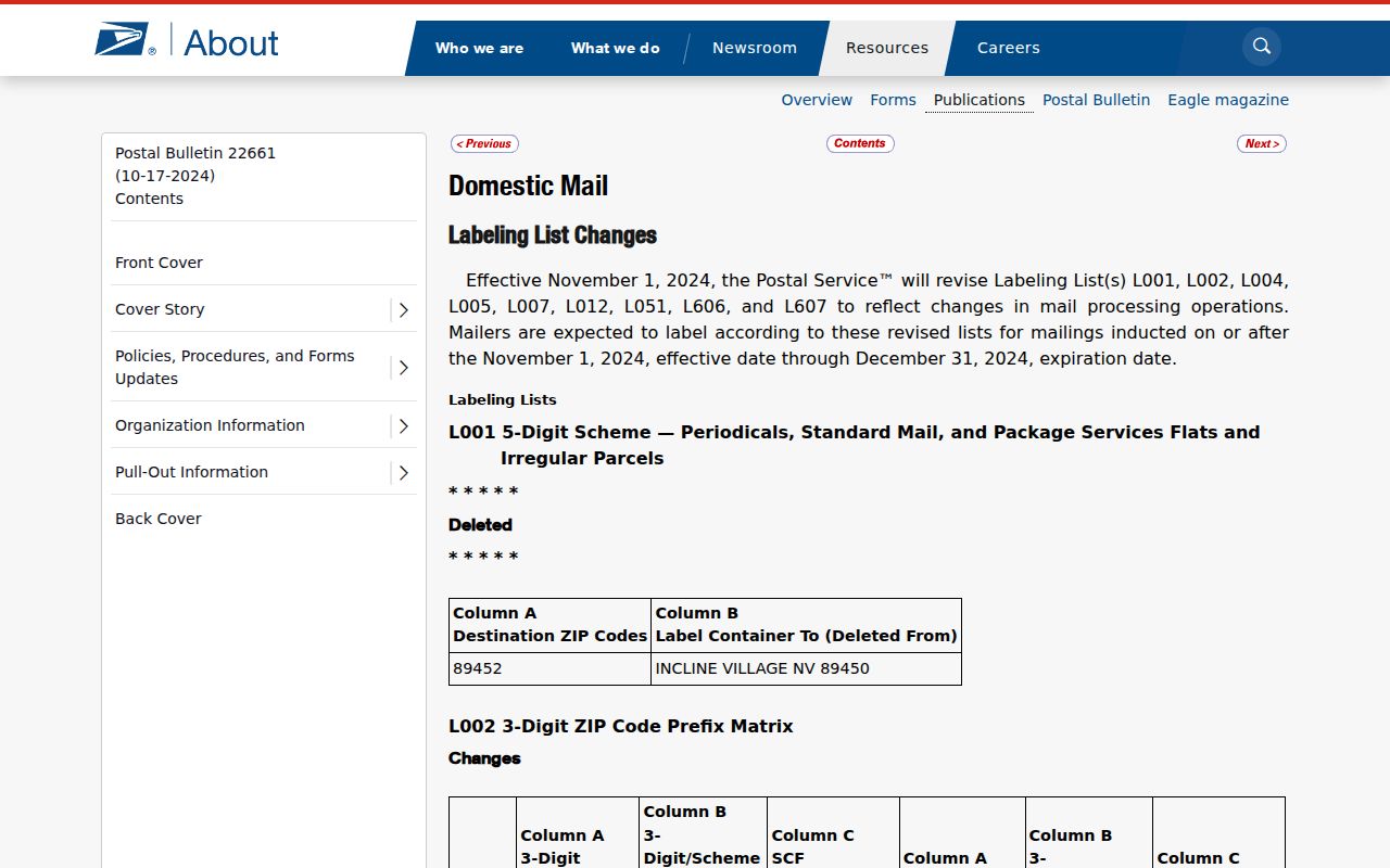 Hanover Park ZIP code directory USPS label table